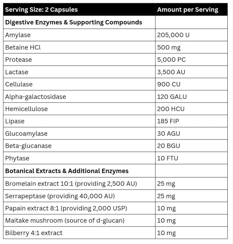 Alpha Neon - Digestabolic 30 Servings