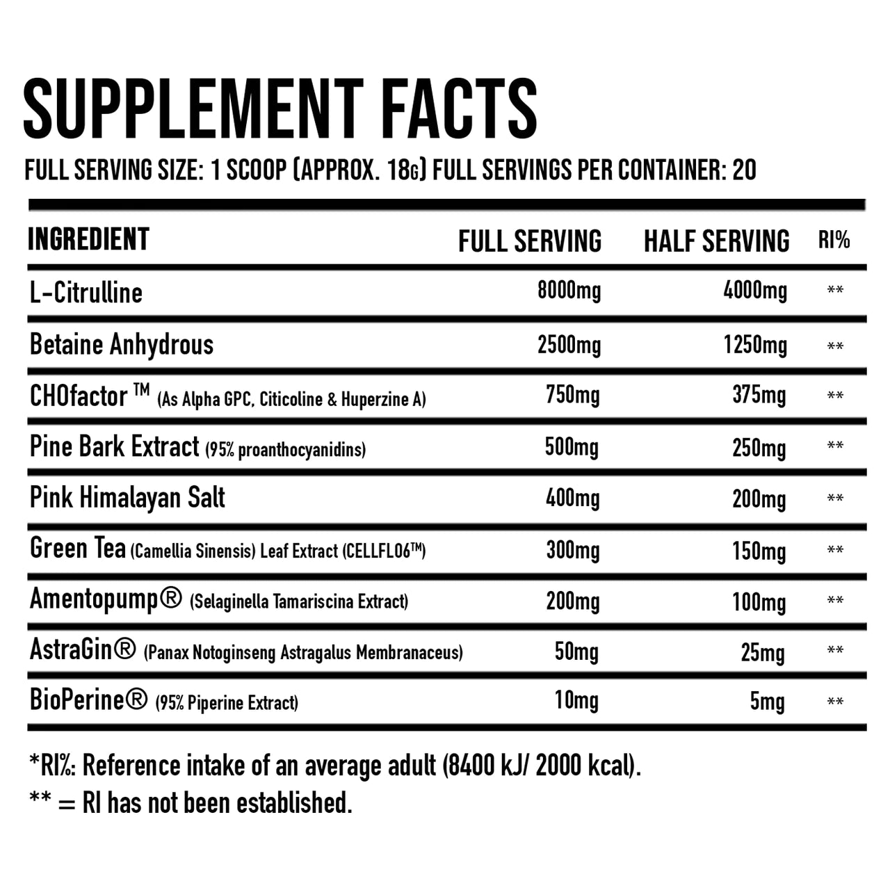 DNA Sports - Thank Pump For That 20 Servings