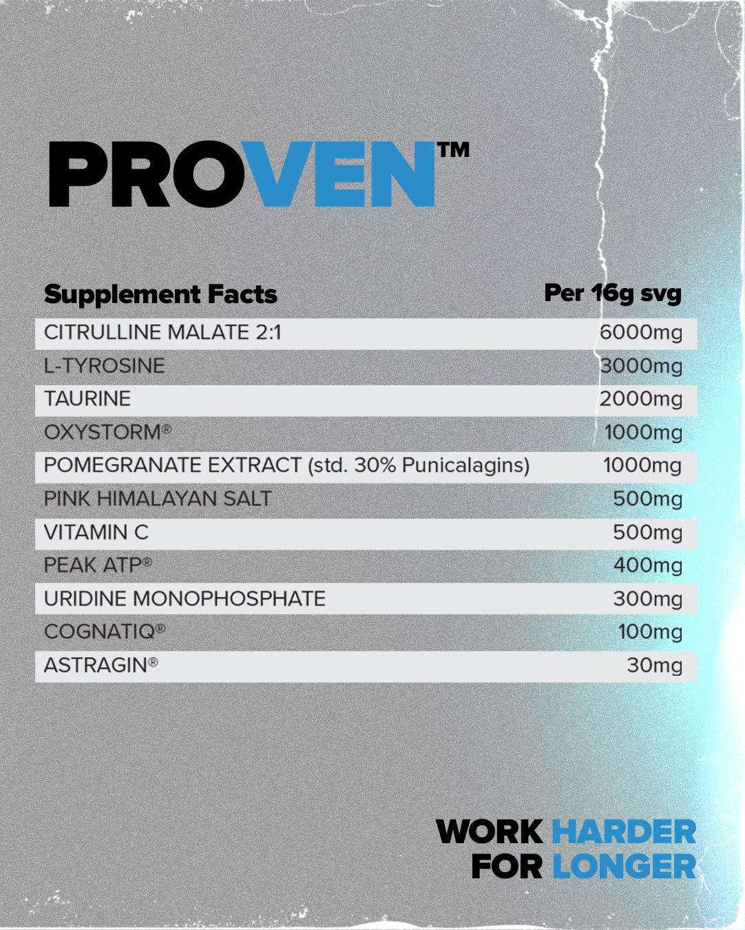 HR Labs - PROVEN™
