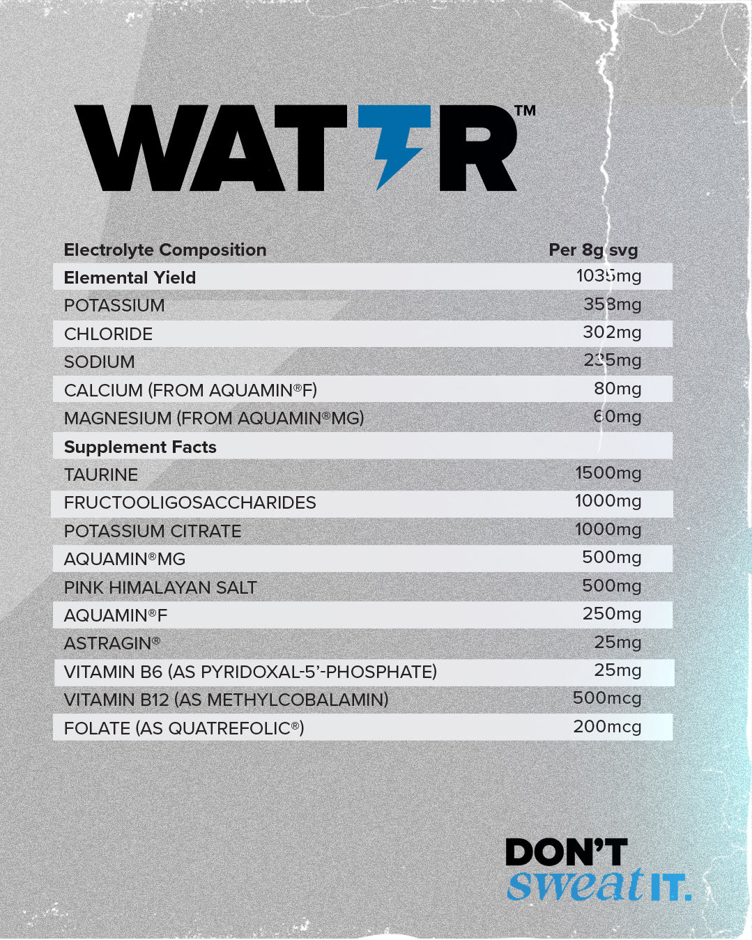 HR Labs - WATTR™