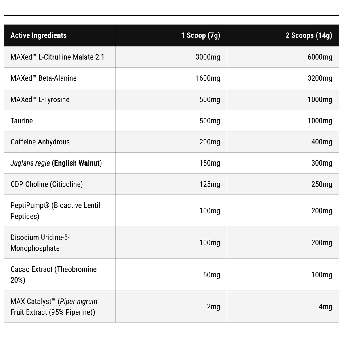 Black and white nutritional information label for Naughty Boy Menace V2 pre workout supplement displaying ingredient amounts for 7g and 14g serving sizes