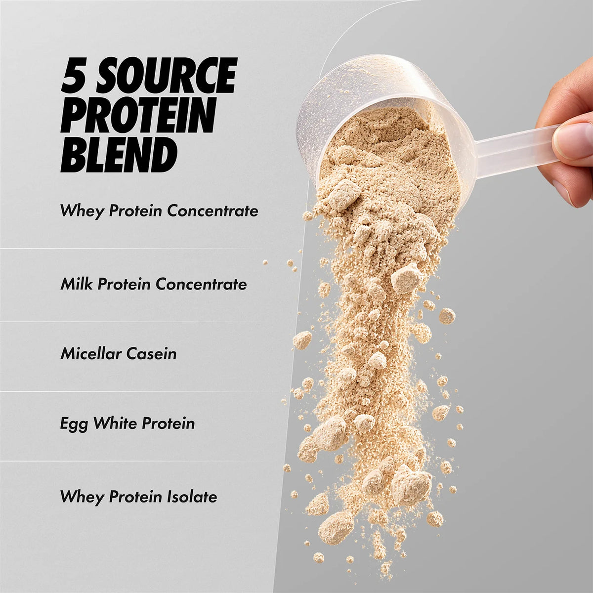 A hand holds a clear scoop pouring beige protein powder into a stream against a gray background, with text listing five source protein blends: whey protein concentrate, milk protein concentrate, micellar casein, egg white protein, and whey protein isolate.